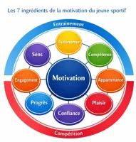 Le mouvement comme clé
