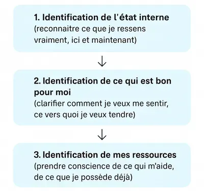 Les formes de motivation chez le jeune sportif