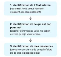 Les formes de motivation chez le jeune sportif